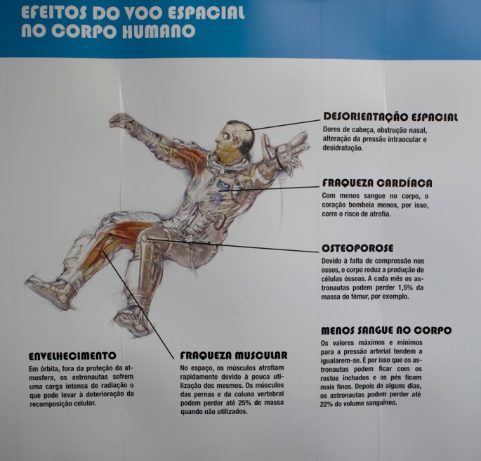 A resistência de um astronauta